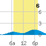 Kemp Channel Southwest tide chart for Sunday, April 6, 2025