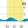 Kemp Channel Southwest tide chart for Sunday, May 11, 2025