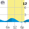 Kemp Channel Southwest tide chart for Monday, May 12, 2025