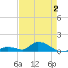 Kemp Channel Southwest tide chart for Friday, May 2, 2025