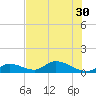 Kemp Channel Southwest tide chart for Monday, June 30, 2025
