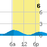 Kemp Channel Southwest tide chart for Friday, June 6, 2025