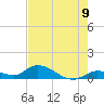 Kemp Channel Southwest tide chart for Monday, June 9, 2025