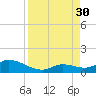Kemp Channel Southwest tide chart for Saturday, August 30, 2025