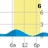 Kemp Channel Southwest tide chart for Wednesday, August 6, 2025