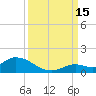 Kemp Channel Southwest tide chart for Monday, September 15, 2025
