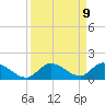 Kemp Channel Southwest tide chart for Tuesday, September 9, 2025