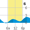Kemp Channel Southwest tide chart for Thursday, November 6, 2025