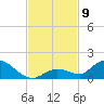 Kemp Channel Southwest tide chart for Sunday, November 9, 2025