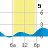 Kemp Channel Southwest tide chart for Friday, December 5, 2025