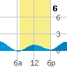 Kemp Channel Southwest tide chart for Tuesday, January 6, 2026
