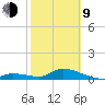 Kemp Channel Southwest tide chart for Monday, February 9, 2026