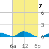 Kemp Channel Southwest tide chart for Saturday, March 7, 2026