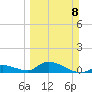Kemp Channel Southwest tide chart for Sunday, March 8, 2026
