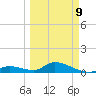 Kemp Channel Southwest tide chart for Monday, March 9, 2026