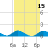 Kemp Channel Southwest tide chart for Wednesday, April 15, 2026