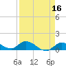 Kemp Channel Southwest tide chart for Thursday, April 16, 2026
