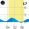 Kemp Channel Southwest tide chart for Friday, April 17, 2026