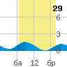 Kemp Channel Southwest tide chart for Wednesday, April 29, 2026