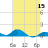 Kemp Channel Southwest tide chart for Friday, May 15, 2026