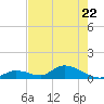 Kemp Channel Southwest tide chart for Friday, May 22, 2026