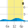 Kemp Channel Southwest tide chart for Friday, May 8, 2026