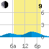 Kemp Channel Southwest tide chart for Saturday, May 9, 2026