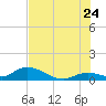 Kemp Channel Southwest tide chart for Wednesday, June 24, 2026
