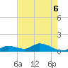 Kemp Channel Southwest tide chart for Saturday, June 6, 2026