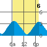Summit Bridge tide chart for Tuesday, April 6, 2021