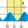 Summit Bridge tide chart for Friday, May 7, 2021