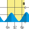 Summit Bridge tide chart for Saturday, May 8, 2021