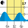 Summit Bridge tide chart for Thursday, June 17, 2021