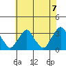Summit Bridge tide chart for Monday, June 7, 2021