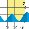 Summit Bridge tide chart for Wednesday, July 7, 2021