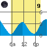 Summit Bridge tide chart for Friday, July 9, 2021