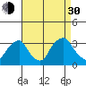 Summit Bridge tide chart for Monday, August 30, 2021