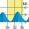 Summit Bridge tide chart for Saturday, September 11, 2021