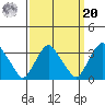 Summit Bridge tide chart for Monday, September 20, 2021