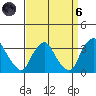 Summit Bridge tide chart for Monday, September 6, 2021