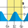 Summit Bridge tide chart for Thursday, September 9, 2021