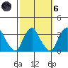 Summit Bridge tide chart for Wednesday, October 6, 2021