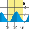 Summit Bridge tide chart for Saturday, October 9, 2021