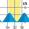 Summit Bridge tide chart for Monday, November 15, 2021