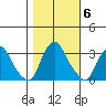 Summit Bridge tide chart for Saturday, November 6, 2021