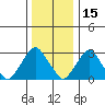 Summit Bridge tide chart for Wednesday, December 15, 2021
