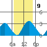 Summit Bridge tide chart for Thursday, December 9, 2021