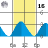 Summit Bridge tide chart for Wednesday, February 16, 2022