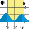 Summit Bridge tide chart for Saturday, April 9, 2022