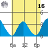 Summit Bridge tide chart for Monday, May 16, 2022